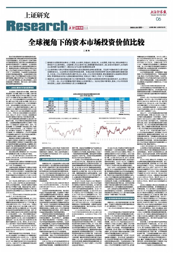 股票配资平台官方版 上证研究 | 全球视角下的资本市场投资价值比较