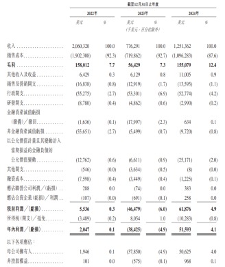 杠杆交易 IPO雷达｜环世物流业绩大幅波动！资产负债率居高不下！依赖中东红海航线存风险